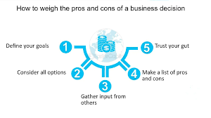 Order Management System: Weighing the Pros and Cons